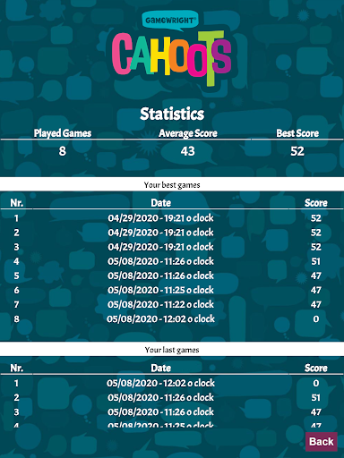 Screenshot of Cahoots