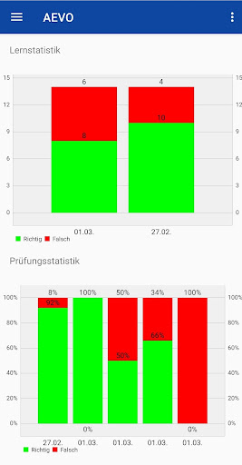 AEVO Prüfungsvorbereitung IHK screenshot 13