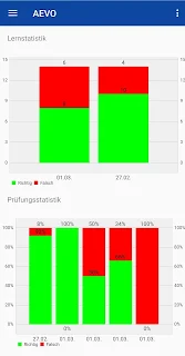 AEVO Prüfungsvorbereitung IHK