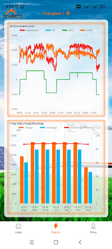 Zenbess Screenshot 3 - AppWisp.com