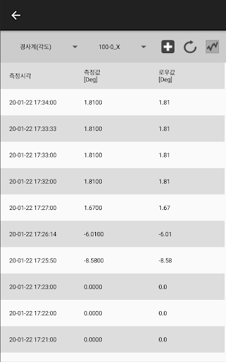 월정교 통합 계측·방재 모니터링 프로그램 Screen 3