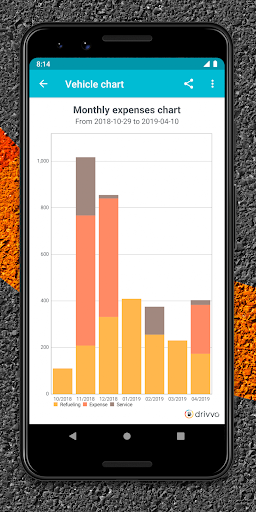 Drivvo - car management - Auto & Vehicles - apps