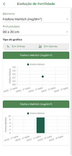 Terra Nutrição Equilibrada Screen 3