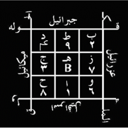 مثلث الغزالي ENG HAUSA ARABIC