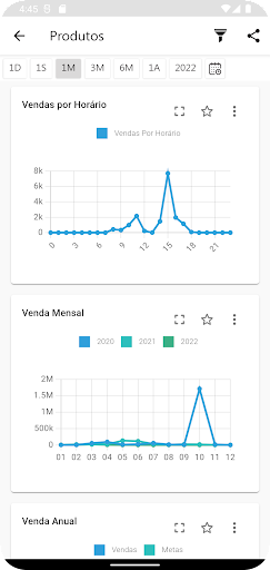 Mentor Analytics Screen 3