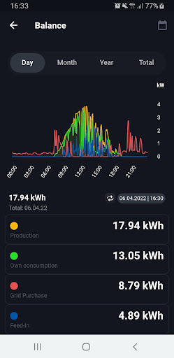 Enerest ToGo by Solar-Log™ Screen 3