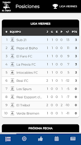 Captura 1 Torneo El Cruce android