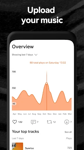 SoundCloud MOD APK (No Ads) v2025 01 07 Download