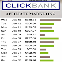 Clickbank Affiliate Marketing
