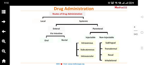 Medico apps Pharmacology