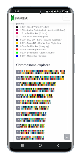 DNAGENICS Screen 2