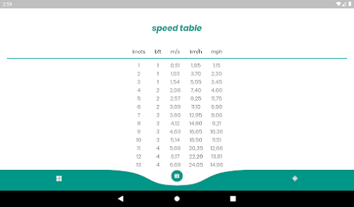 Screenshot 10 Wind Speed Converter android