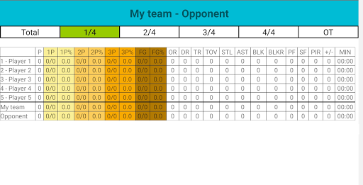 Basket Scout Screen 2