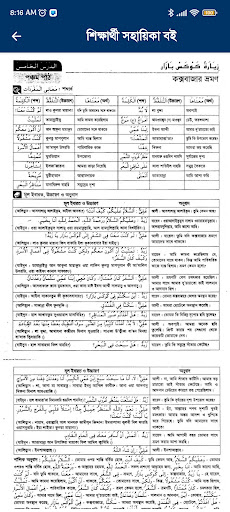 আরবি সাহিত্য - দাখিল ৮ম শ্রেণি