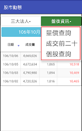 股市動態、個股資訊