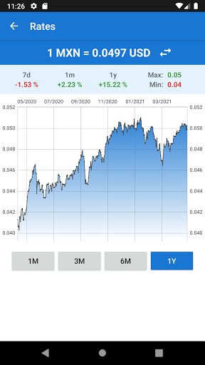 Mexican Peso to US Dollar 3