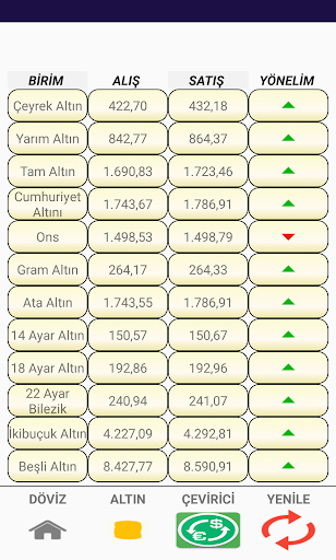 Döviz Kurları-Altın Fiyatları Screen 2