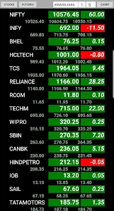 NSE Live Rates Chart Watch Apps on Google Play