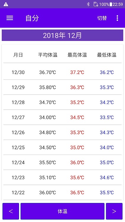 体温 記録帳 Android Apps Appagg
