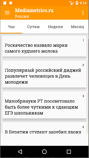 Новости Mediametrics