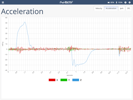 SafeTach2 Screen 2