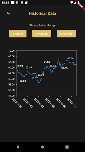 Gold Rate Screen 3