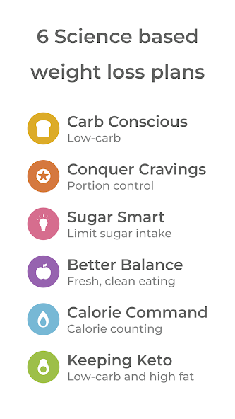 Healthi: Weight Loss, Diet App banner