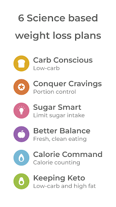Healthi: Weight Loss, Diet Appのおすすめ画像4