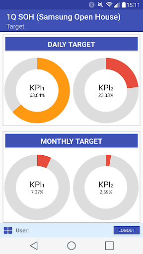 Sales Specialist Screen 2