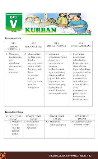 Fikih MI Kelas 5 KSKK 2020