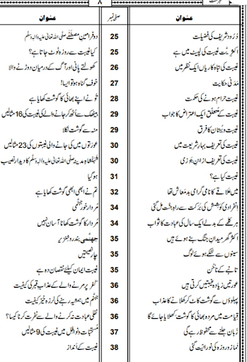 Gheebat Ki Tabah Kariyan Book Screen 2