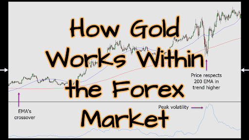 Gold Trading Strategies