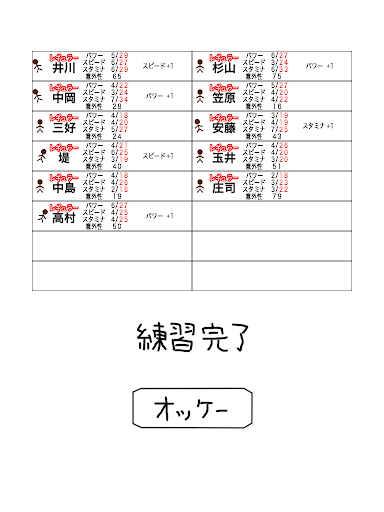 11人いればサッカーできる