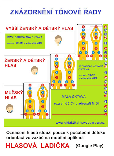 Hlasová ladička, voice tuner Screen 3