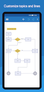 SimpleMind Pro - Mind Mapping Screenshot