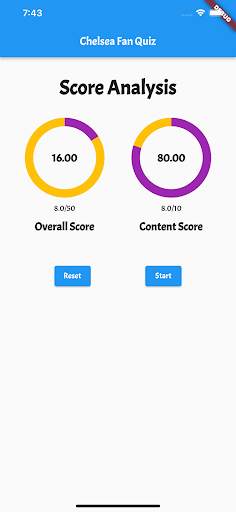 The Blues - Fan Quiz