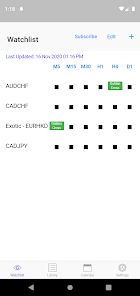 Screenshot 13 Easy EMA Cross (5,12) android