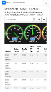 SLS 2 (Smart Lighting System) Varies with device APK screenshots 22