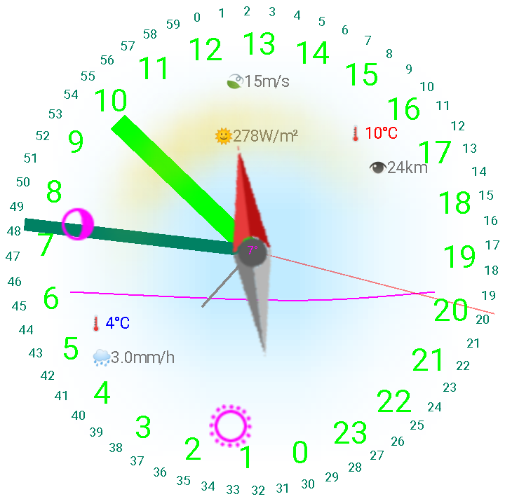 Traveler's clock 24 - New - (Android)