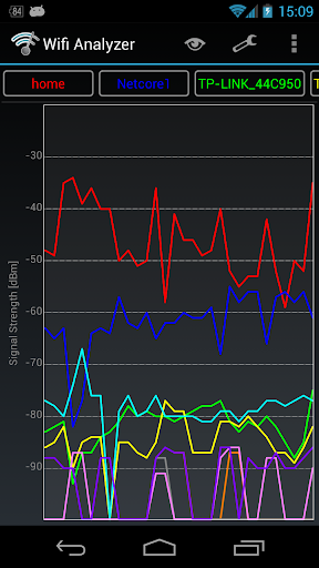 Wifi Analyzer Classic Screen 2