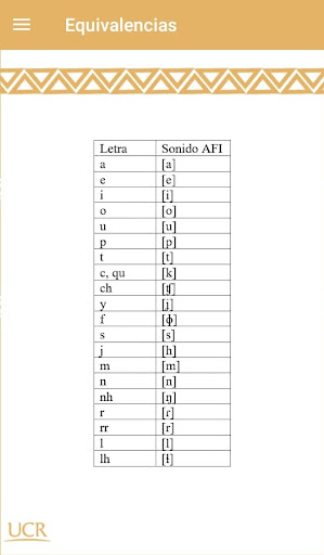 Alfabeto de la Lengua Malecu