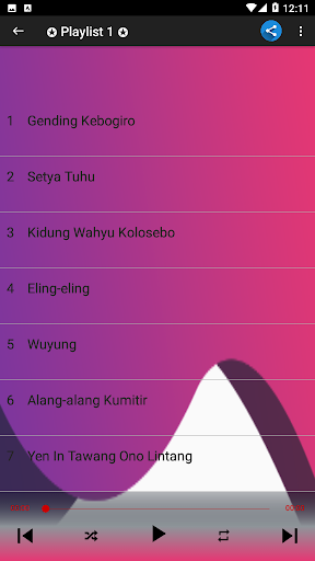 Gending Kebogiro Langgam Jawa Campur Sari Offline