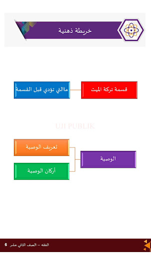 Fikih MA Kelas XII KSKK 2019 Arab