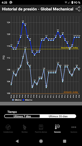 GC-Track Monitoring System