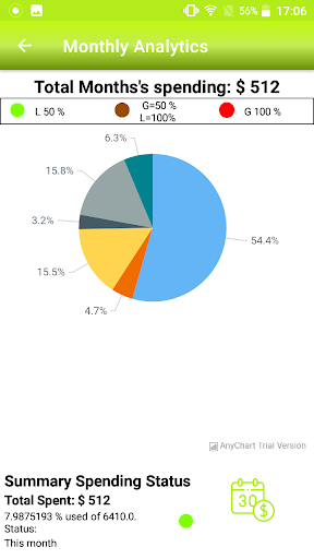 Money Wise  - Budget Tracker