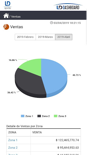 Android application LD Dashboard screenshort