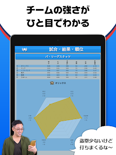 日刊スポーツ プロ野球選手名鑑タップ！のおすすめ画像5