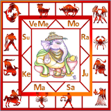 AstroSoft AIO- Hindi Astrology icon