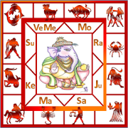 AstroSoft AIO- Hindi Astrology