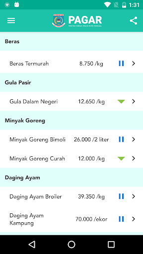 PAGAR Kota Tangsel (Pantau Har Screen 3